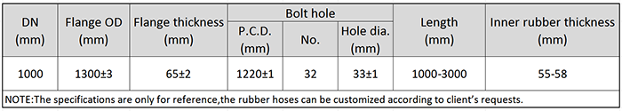 Main Technical Parameter of DN1000 Dredging Suction Rubber Hose.png